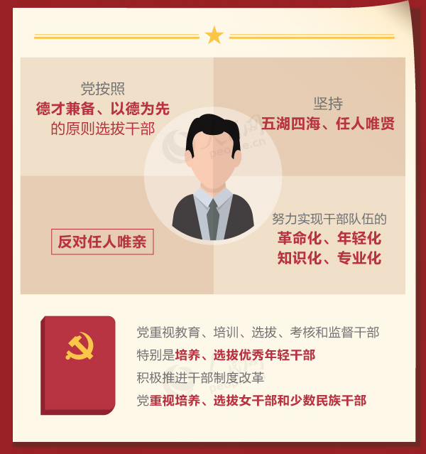 �h�ĸ����I(l��ng)��(d��o)�ɲ���횾߂���Щ�����l����